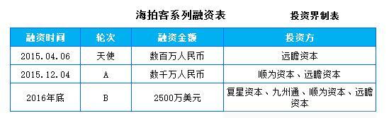 母婴电商海拍客获C轮融资 母婴市场之争趋热_B2B_电商之家