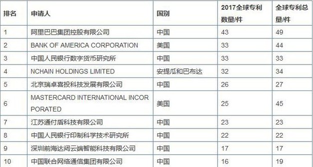 曾鸣：阿里巴巴区块链发展的确挺有意思_人物_电商之家