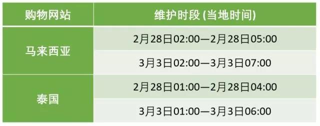 Lazada各站点卖家中心维护时间一览_政策_电商之家