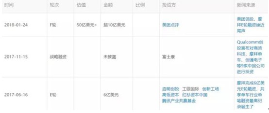 ofo烧不尽的投资逻辑_O2O_电商之家