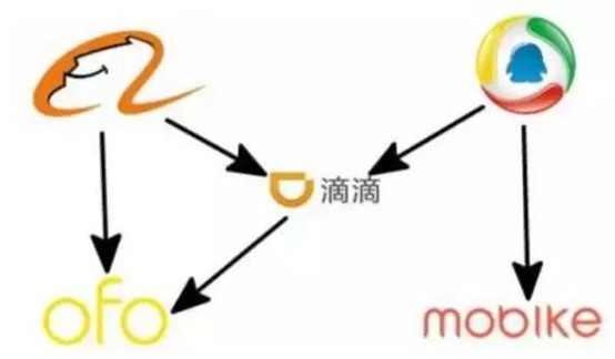 ofo烧不尽的投资逻辑_O2O_电商之家