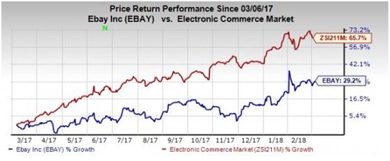 eBay推出多项业务 促进平台业绩增长_跨境电商_电商之家