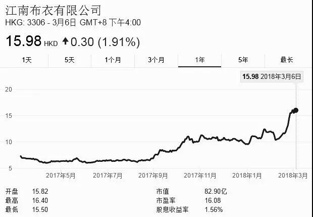 江南布衣业绩发展持续加速 股东减持套现近9000万_零售_电商之家