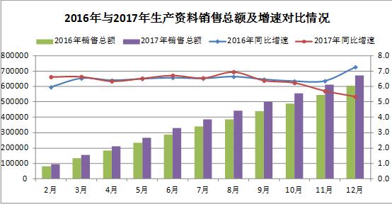 生产资料之大宗商品市场供求_物流_电商之家