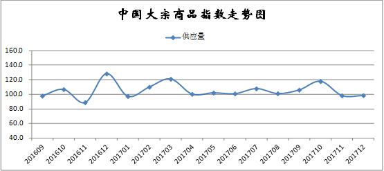 生产资料之大宗商品市场供求_物流_电商之家