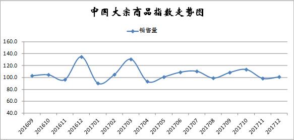 生产资料之大宗商品市场供求_物流_电商之家