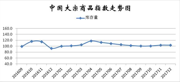 生产资料之大宗商品市场供求_物流_电商之家