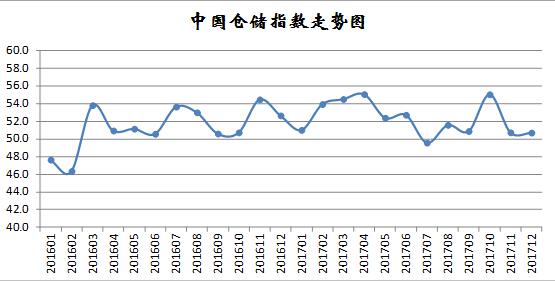 生产资料之大宗商品市场供求_物流_电商之家