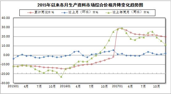 生产资料之大宗商品市场供求_物流_电商之家