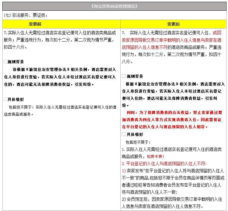飞猪发布《酒店房卡房类商品或服务禁售规则变更公示通知》_政策_电商之家