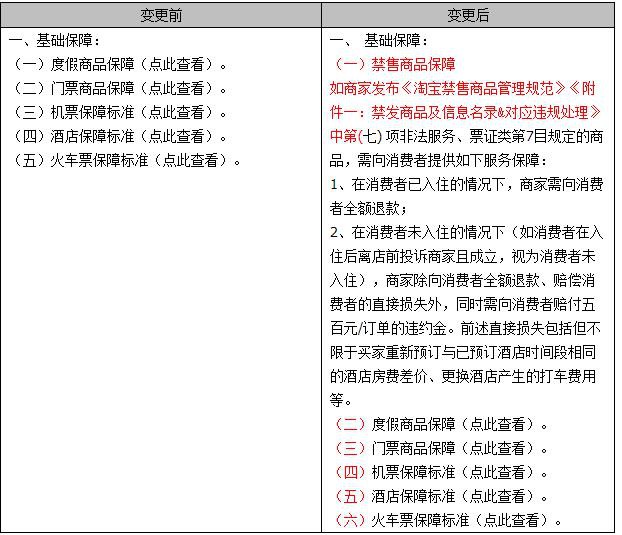 飞猪发布《酒店房卡房类商品或服务禁售规则变更公示通知》_政策_电商之家