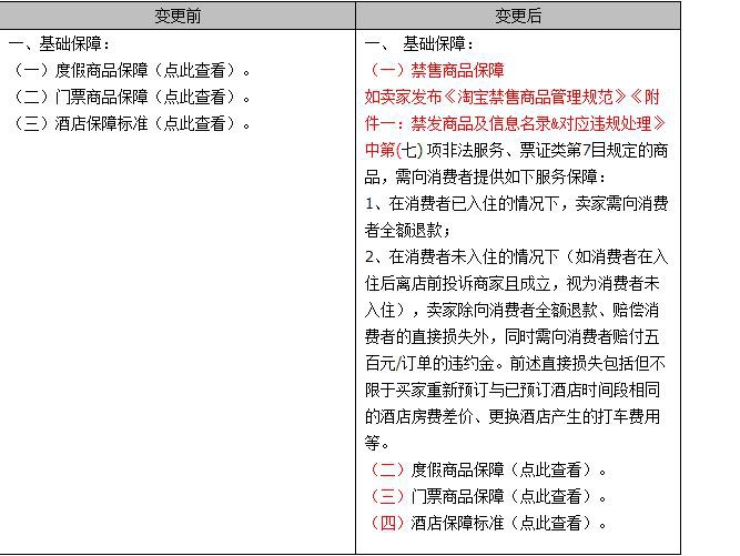 飞猪发布《酒店房卡房类商品或服务禁售规则变更公示通知》_政策_电商之家