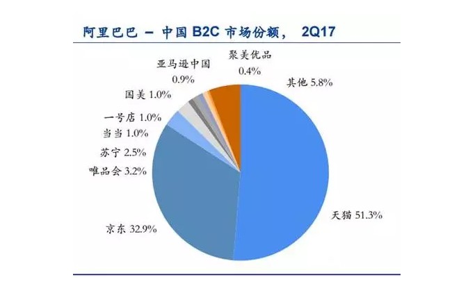 亚马逊到底多恐怖？主动不盈利，赚到的钱都用来扩张，可能让阿里都无路可走！_零售_电商之家