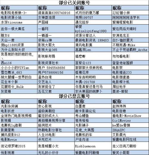 微博关闭违禁账号逾400个账号_政策_电商之家