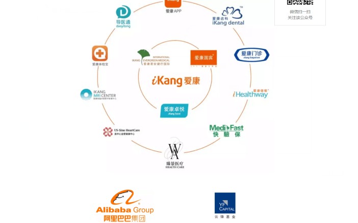 爱康国宾私有化完成_行业观察_电商之家