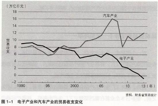 谈谈从美日到美中贸易战争中的套路_行业观察_电商之家