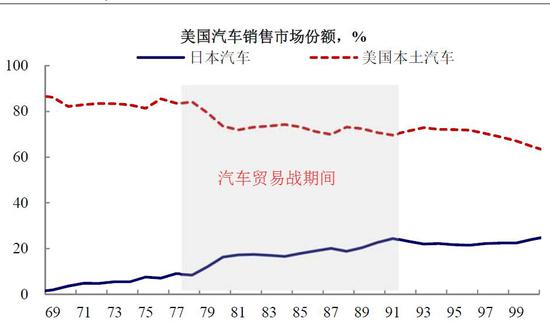 谈谈从美日到美中贸易战争中的套路_行业观察_电商之家