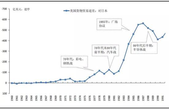 谈谈从美日到美中贸易战争中的套路_行业观察_电商之家