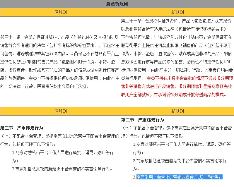 蘑菇街新增商家运营规则：不得未经审批分期预售_政策_电商之家