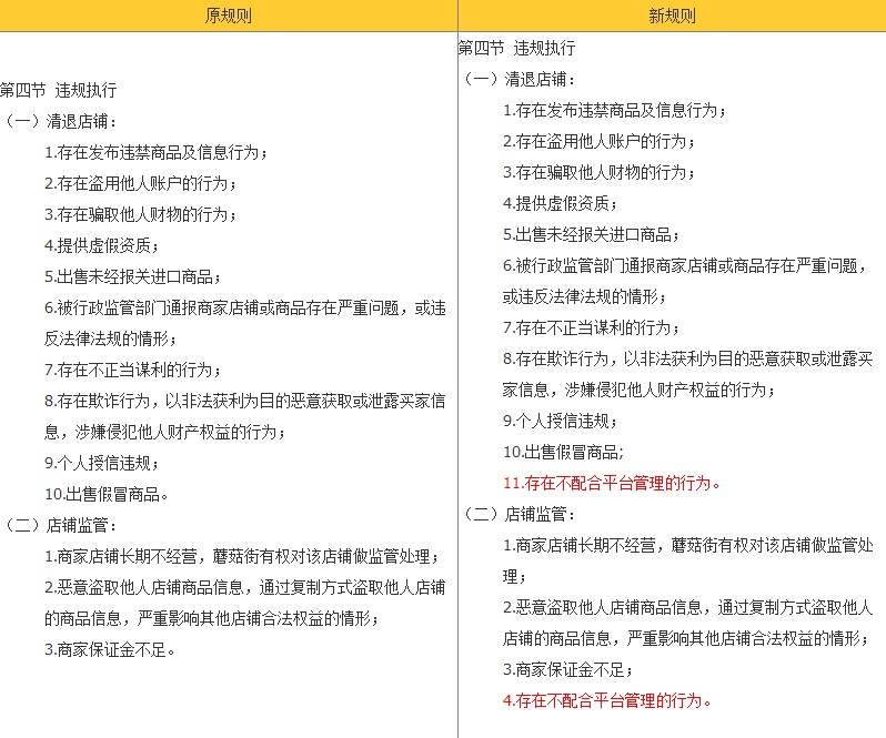 蘑菇街新增商家运营规则：不得未经审批分期预售_政策_电商之家