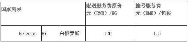 速卖通再开拓白俄罗斯市场 新增物流线路增持_跨境电商_电商之家