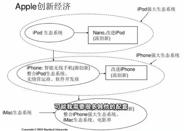 斯坦福教授谢德荪：中国企业真懂创新吗？_行业观察_电商之家