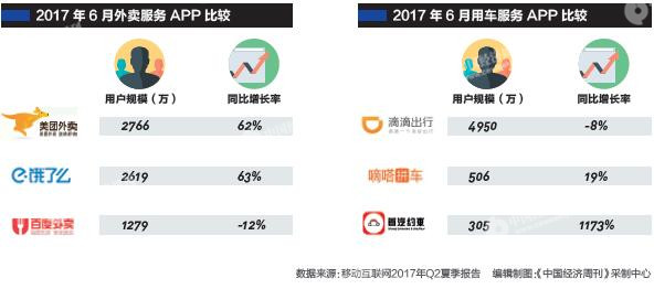 美团vs滴滴：故事一定没那么简单_O2O_电商之家