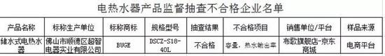 质监部门抽查家电产品 部分没宣传中好_零售_电商之家