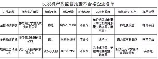 质监部门抽查家电产品 部分没宣传中好_零售_电商之家