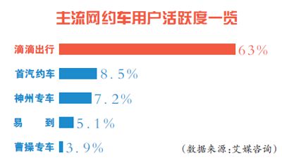 多平台加入战局下，网约车打法趋向升级_O2O_电商之家
