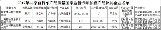 来源：国家质量监督检验检疫总局