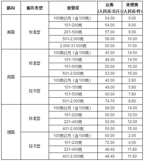 eBay SpeedPAK推出美英德路向优惠服务_跨境电商_电商之家