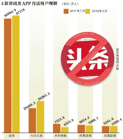 图片来源：新京报