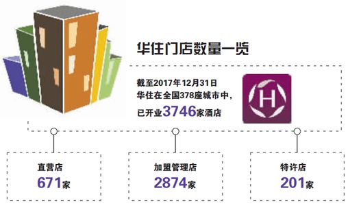 华住全面禁止OTA线下合作_O2O_电商之家