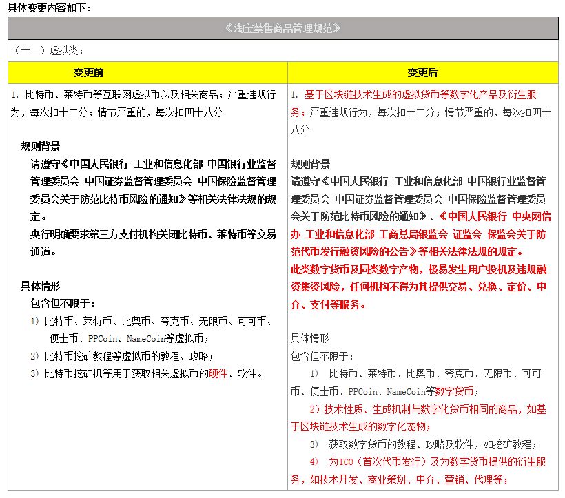 4月17日起 淘宝网将全面“封杀”虚拟货币！_金融_电商之家