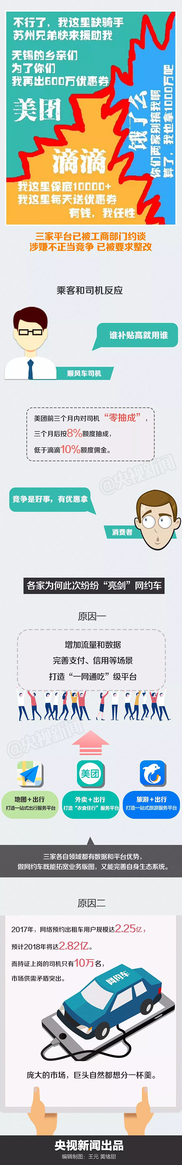 央视新闻制图解析网约车大战_O2O_电商之家