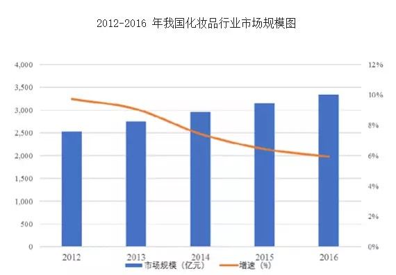 美图美妆：关于“美”的无边界大生意_零售_电商之家