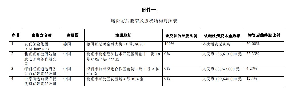 京东5亿元进场 保险市场混战开启在即_金融_电商之家