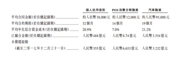 凡普金科拟赴港上市 揭秘上市背后的那些数据_金融_电商之家