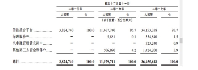 凡普金科拟赴港上市 揭秘上市背后的那些数据_金融_电商之家