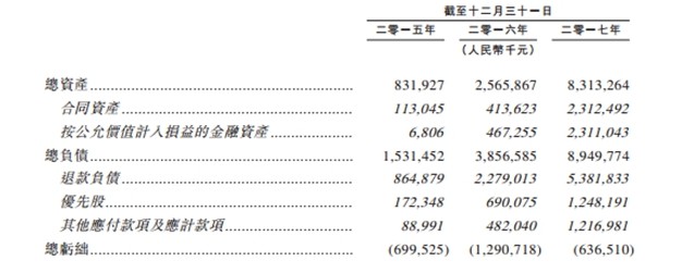凡普金科拟赴港上市 揭秘上市背后的那些数据_金融_电商之家