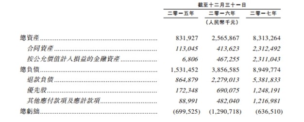 凡普金科拟赴港上市 揭秘上市背后的那些数据_金融_电商之家