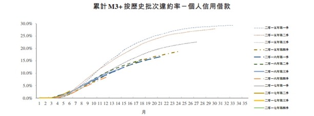 凡普金科拟赴港上市 揭秘上市背后的那些数据_金融_电商之家