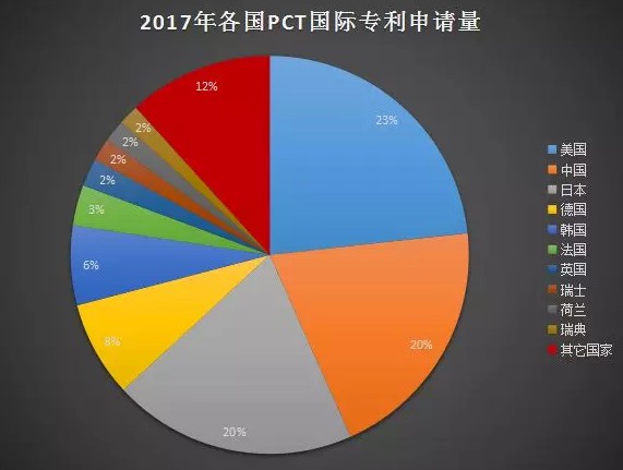 美国扼杀中国高科技产业背后，是对中国疯狂“超日赶美”的焦虑！_行业观察_电商之家