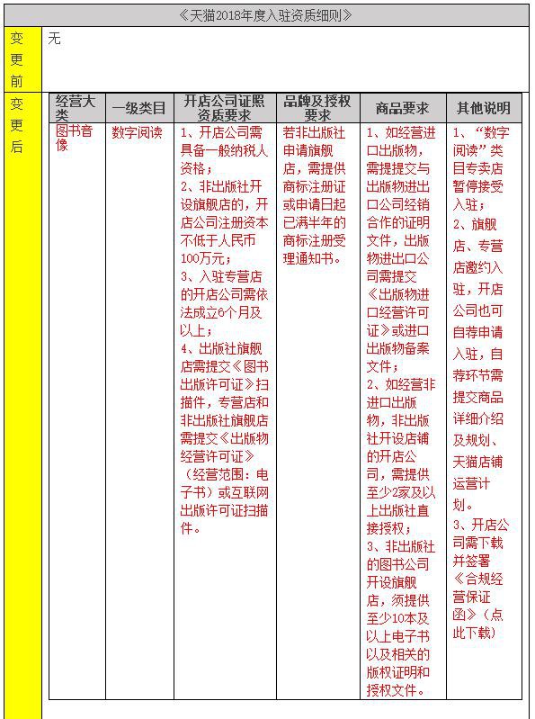 数字阅读市场不断做大 天猫也要分电子书交易“一杯羹”_零售_电商之家