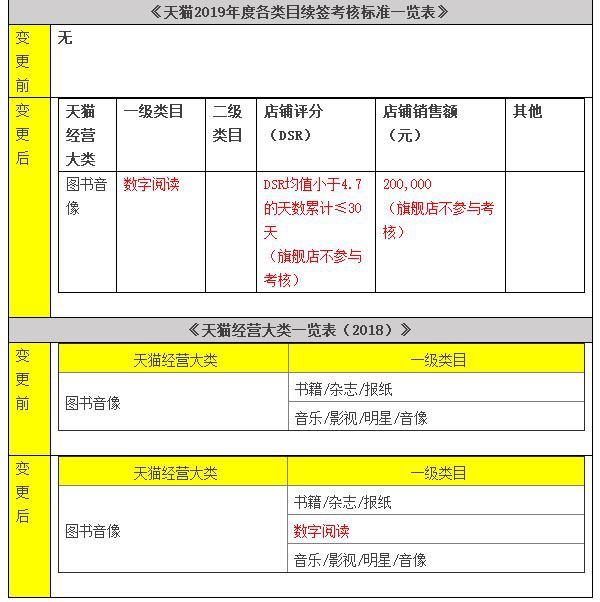 数字阅读市场不断做大 天猫也要分电子书交易“一杯羹”_零售_电商之家