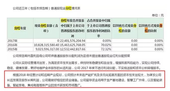 董明珠不分红是在下一盘大棋，看不懂的人抛掉格力去买美的！_行业观察_电商之家