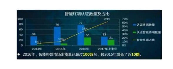 “幕后英雄”助力智能POS终端管理走向生态化_金融_电商之家