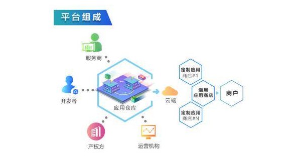 “幕后英雄”助力智能POS终端管理走向生态化_金融_电商之家