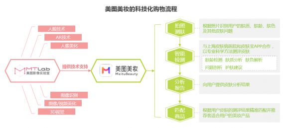 艾瑞数据报告：人工智能助力电商用户体验升级_跨境电商_电商之家